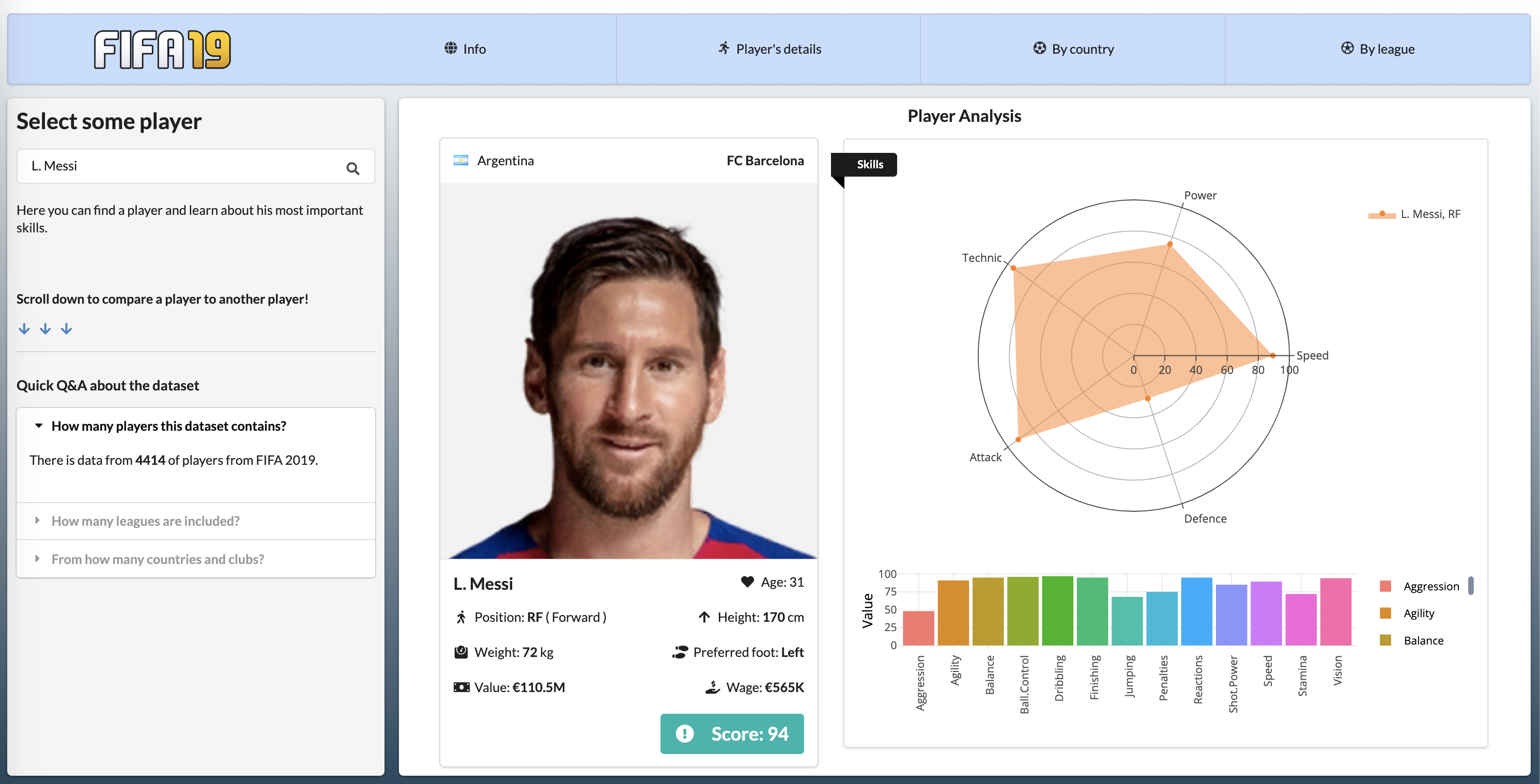 FIFA 19 Dashboard